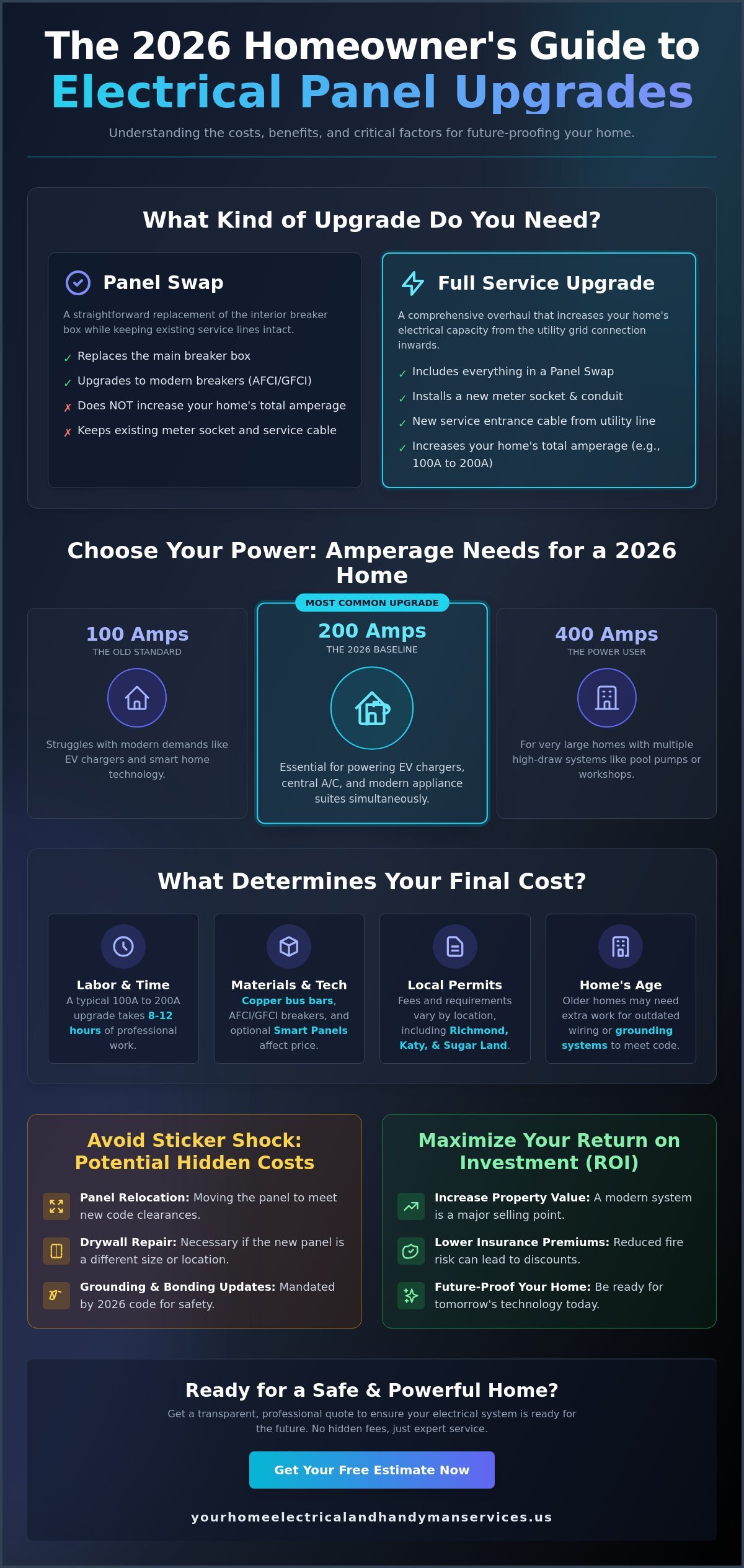 Average Cost to Upgrade Electrical Panel in 2026: A Homeowner’s Guide