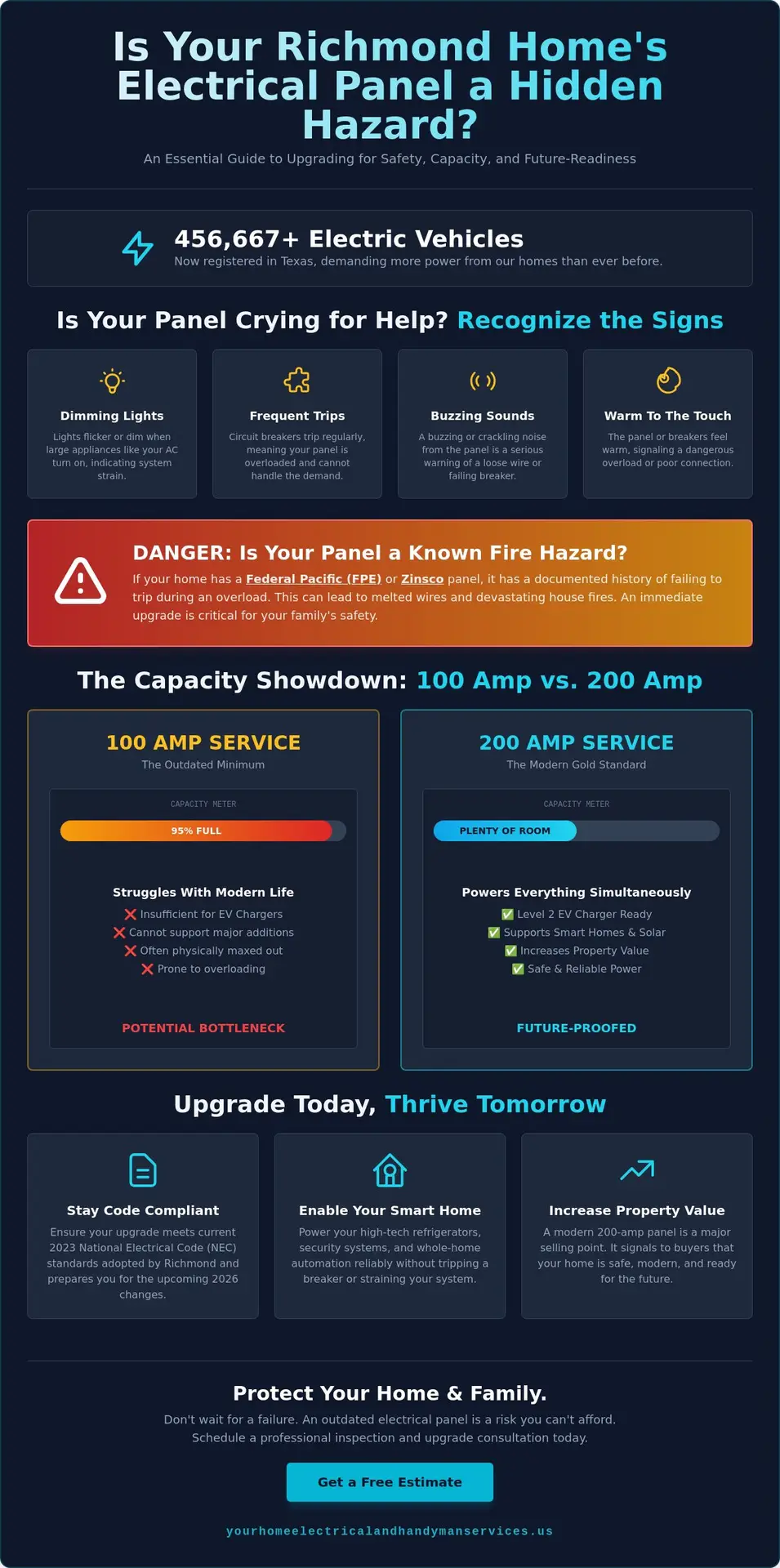 Professional Electrical Panel Upgrade Richmond TX: The 2026 Homeowner’s Guide