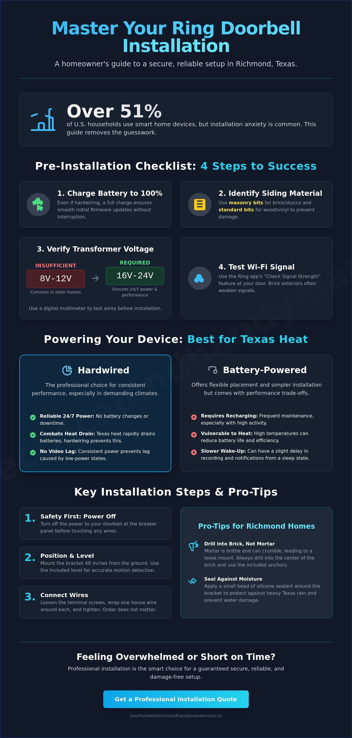 Ring Doorbell Installation Richmond: The 2026 Homeowner’s How-To Guide