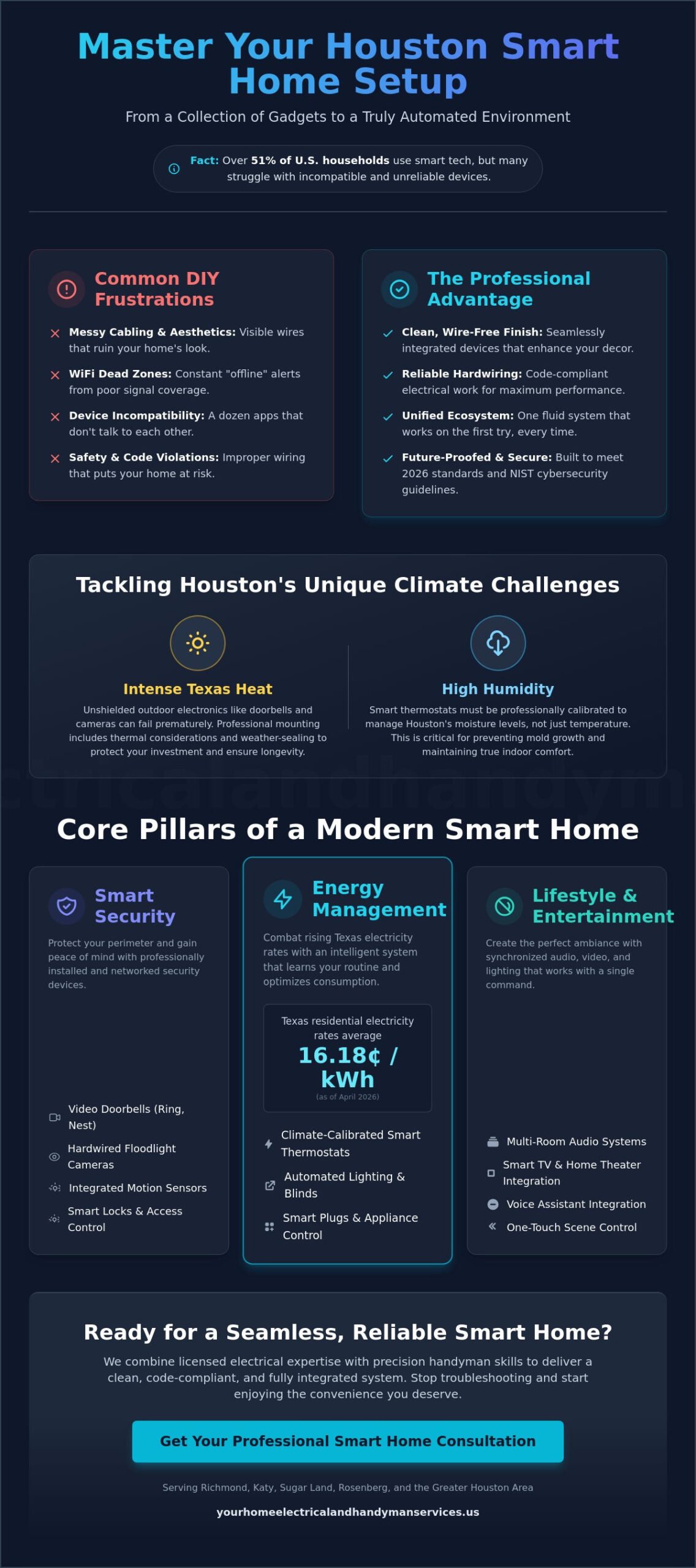 Smart Home Device Setup Houston: The 2026 Guide to Seamless Home Automation