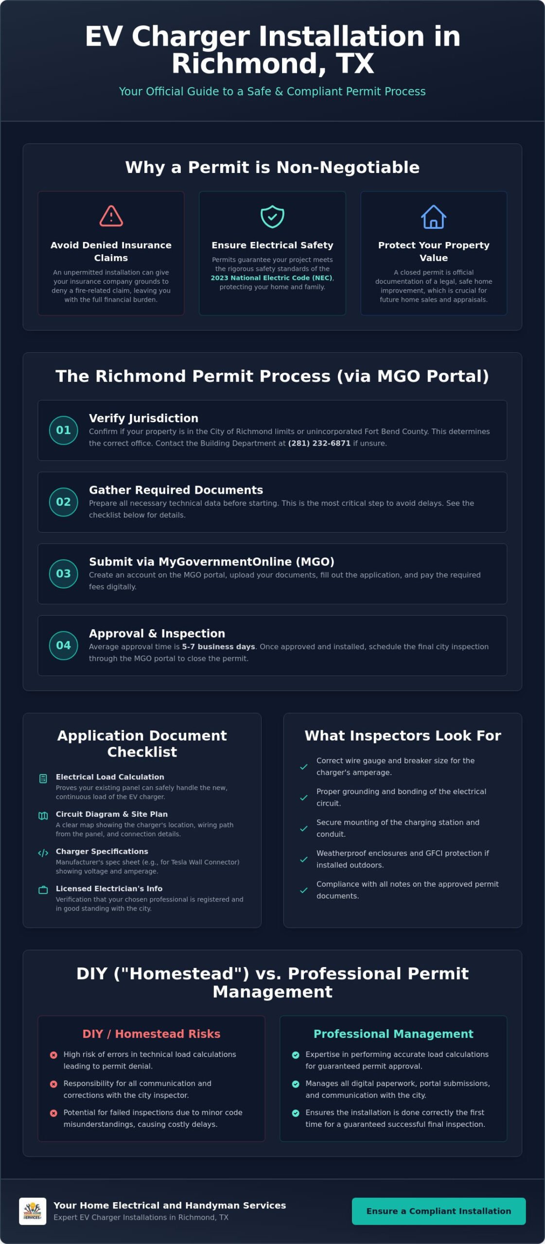 EV Charger Installation Permit Richmond TX: The 2026 Homeowner’s Guide