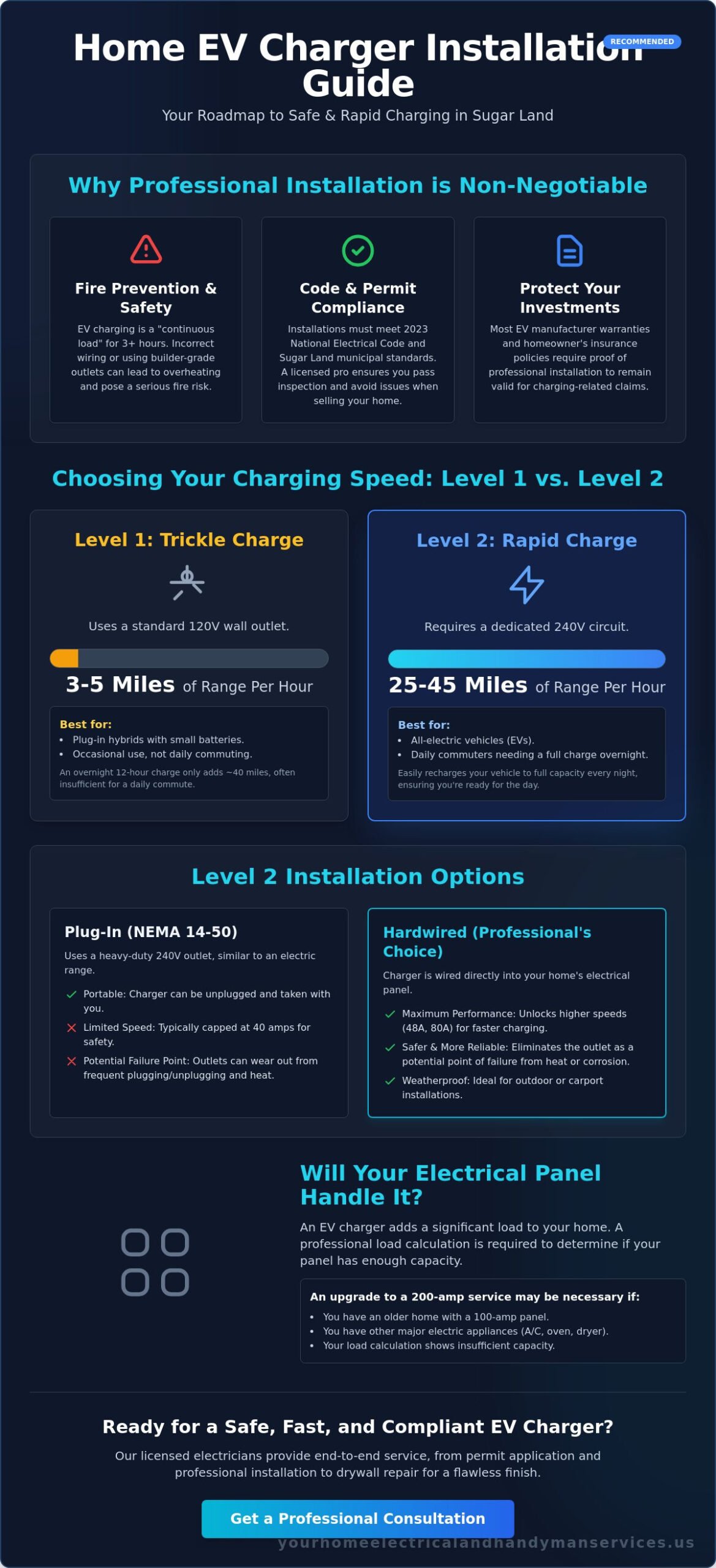Expert Electrician for EV Charger Installation in Sugar Land: 2026 Homeowner’s Guide
