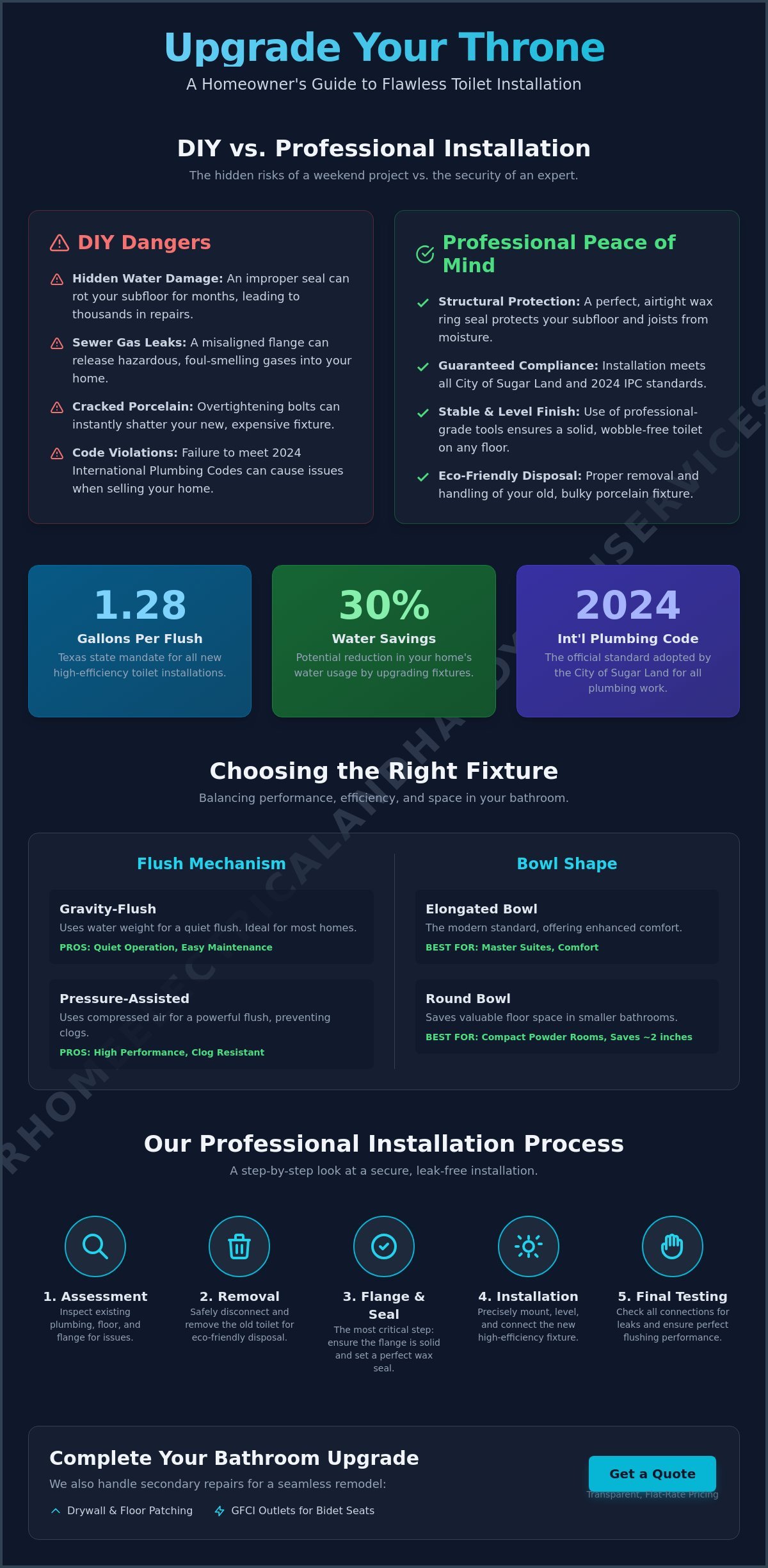 Professional Toilet Installation Service in Sugar Land: Your 2026 Homeowner FAQ