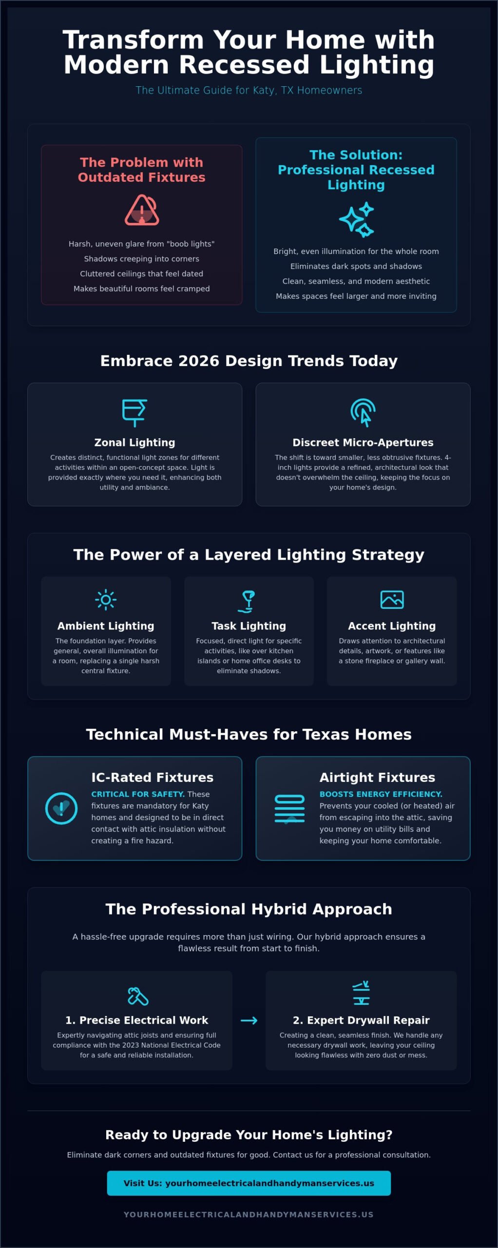 Recessed Lighting Katy TX: Modern Design Examples & 2026 Installation Guide