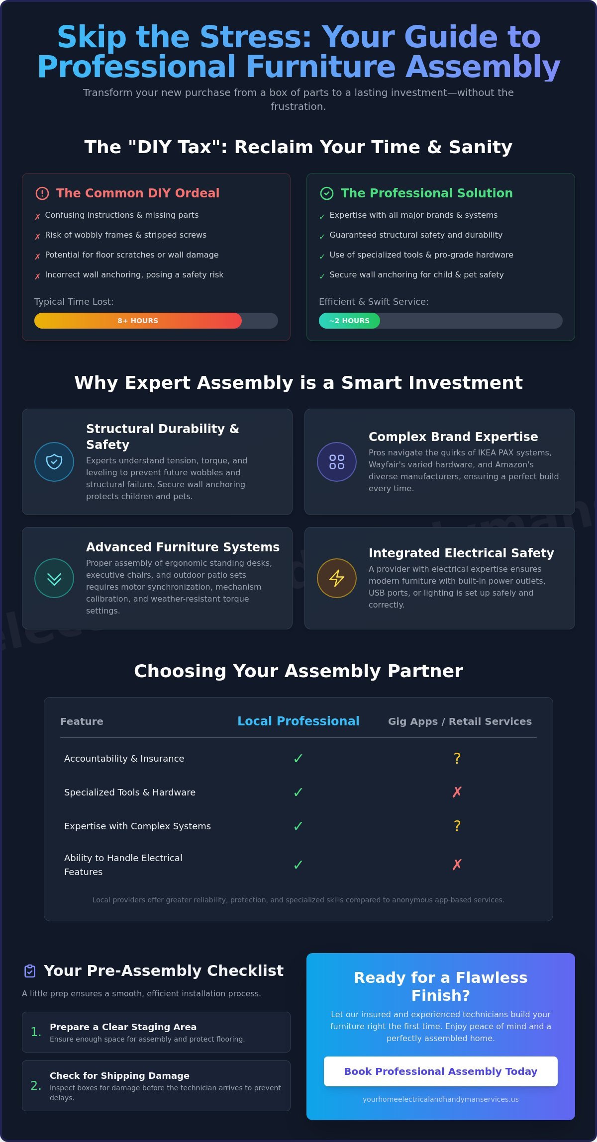 Professional Furniture Assembly Richmond TX: Your 2026 Resource Guide