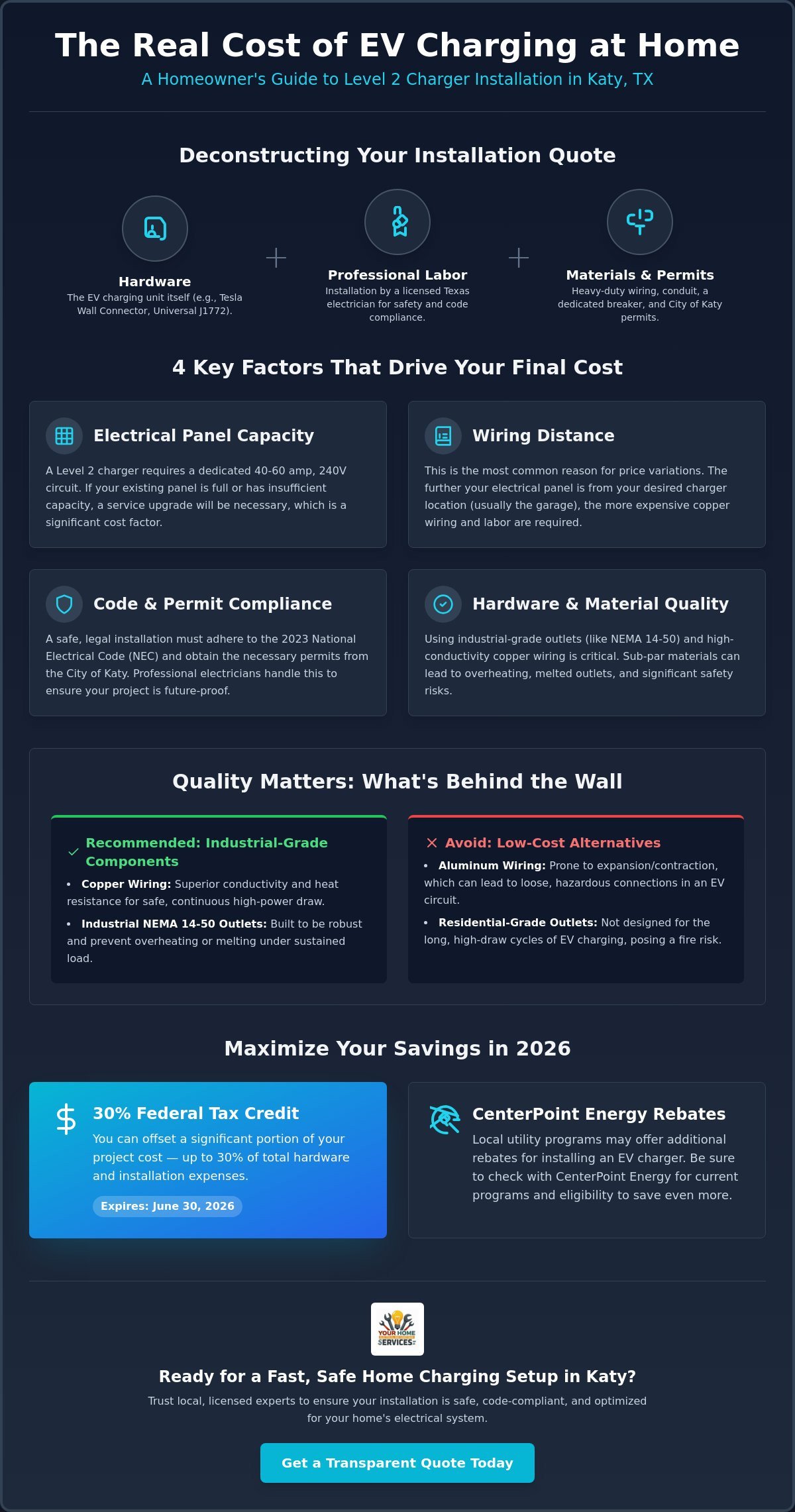 Level 2 Charger Installation Cost in Katy, TX: 2026 Homeowner’s Price Guide