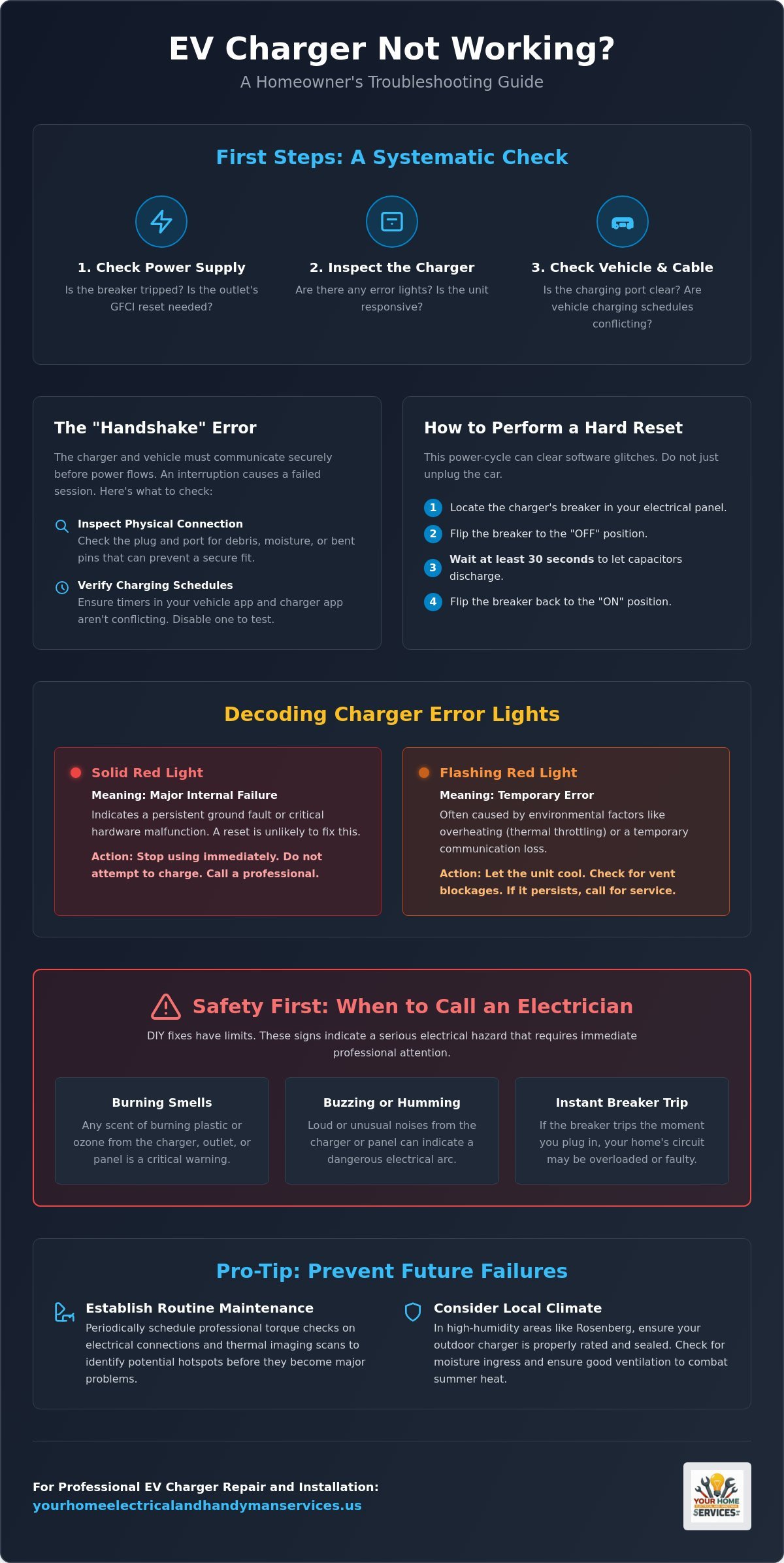 EV Charger Troubleshooting Rosenberg: A Homeowner’s Guide to Quick Fixes and Professional Repairs