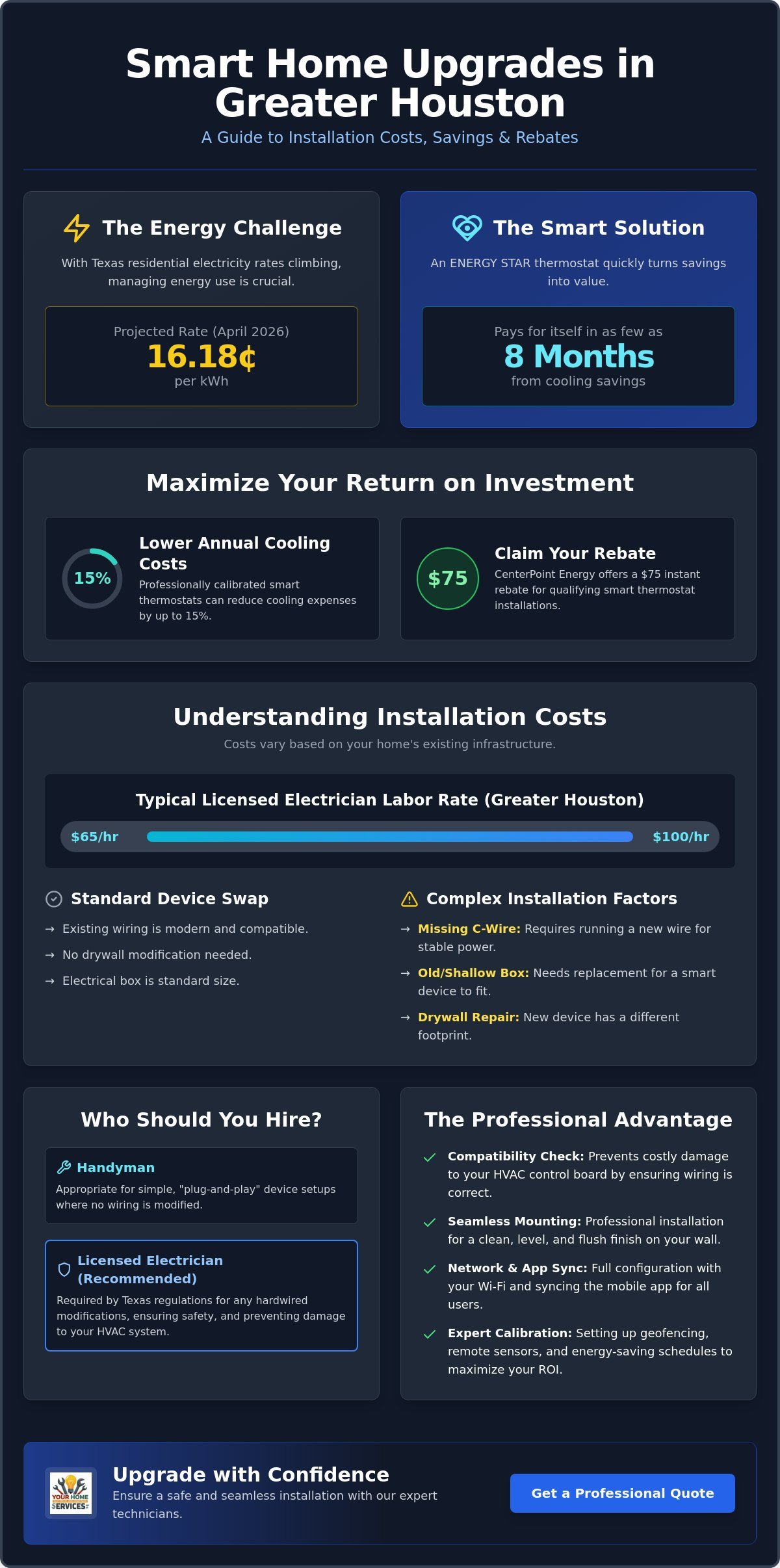 Smart Thermostat & Switch Installation Cost: 2026 Richmond & Katy Guide