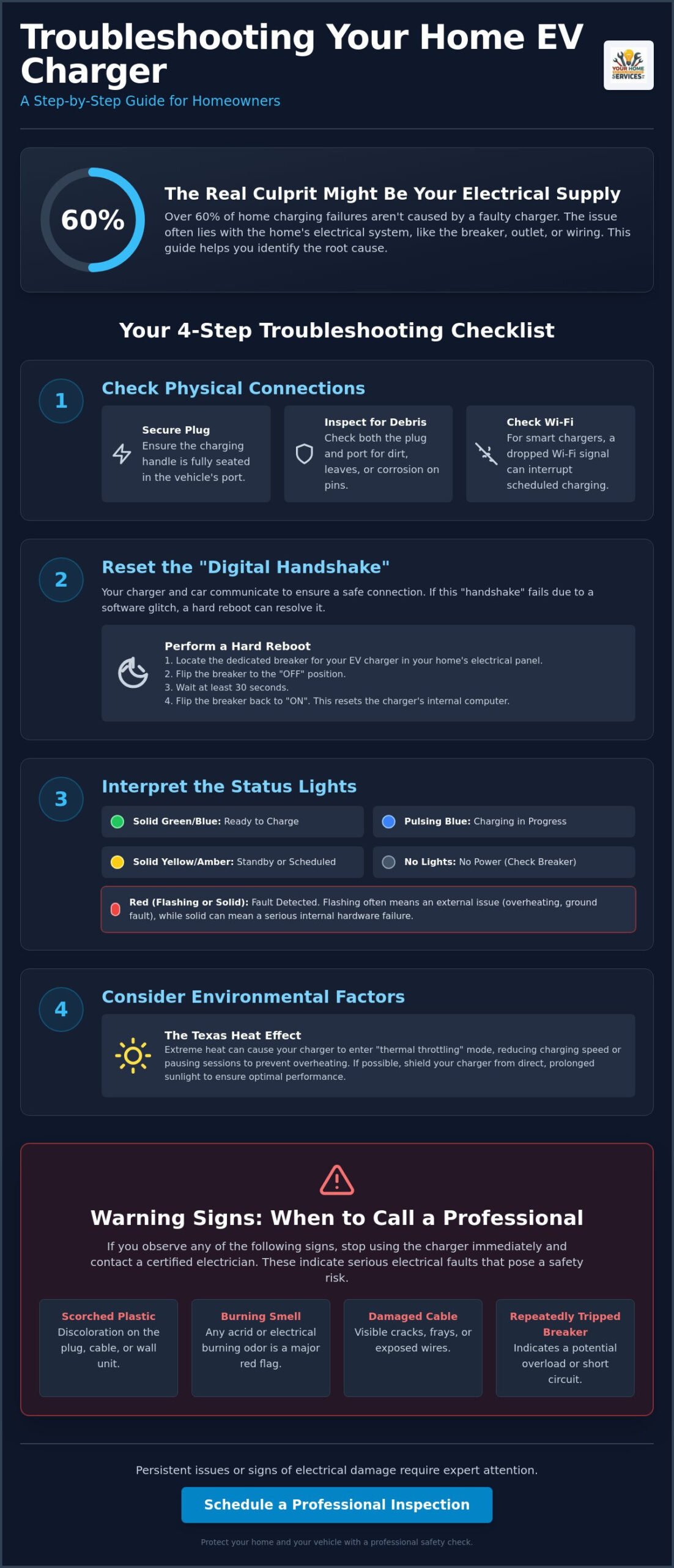 Troubleshooting Home EV Charger Issues: A Guide for Texas Homeowners