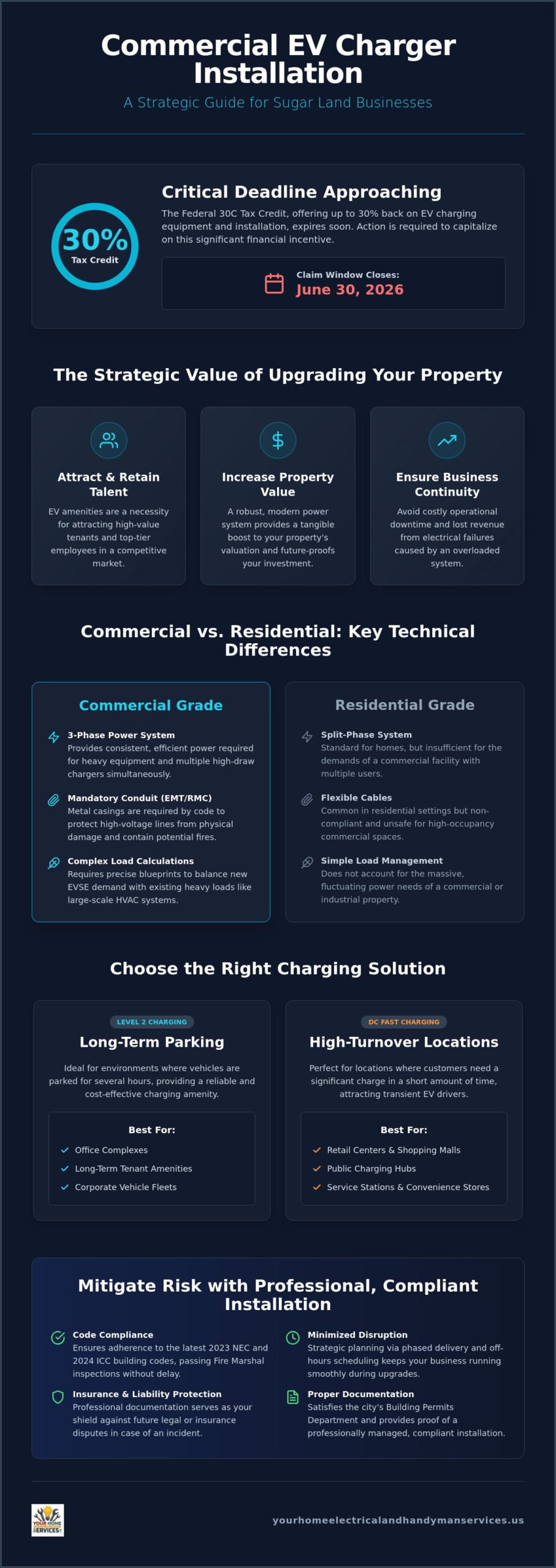 Commercial EV Charger Installation Sugar Land: Strategic Power Solutions for Your Business in 2026