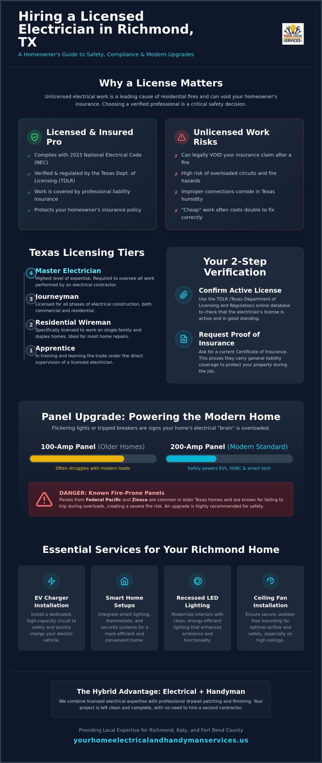 Licensed Electrician in Richmond TX: Your Guide to Safe Home Repairs