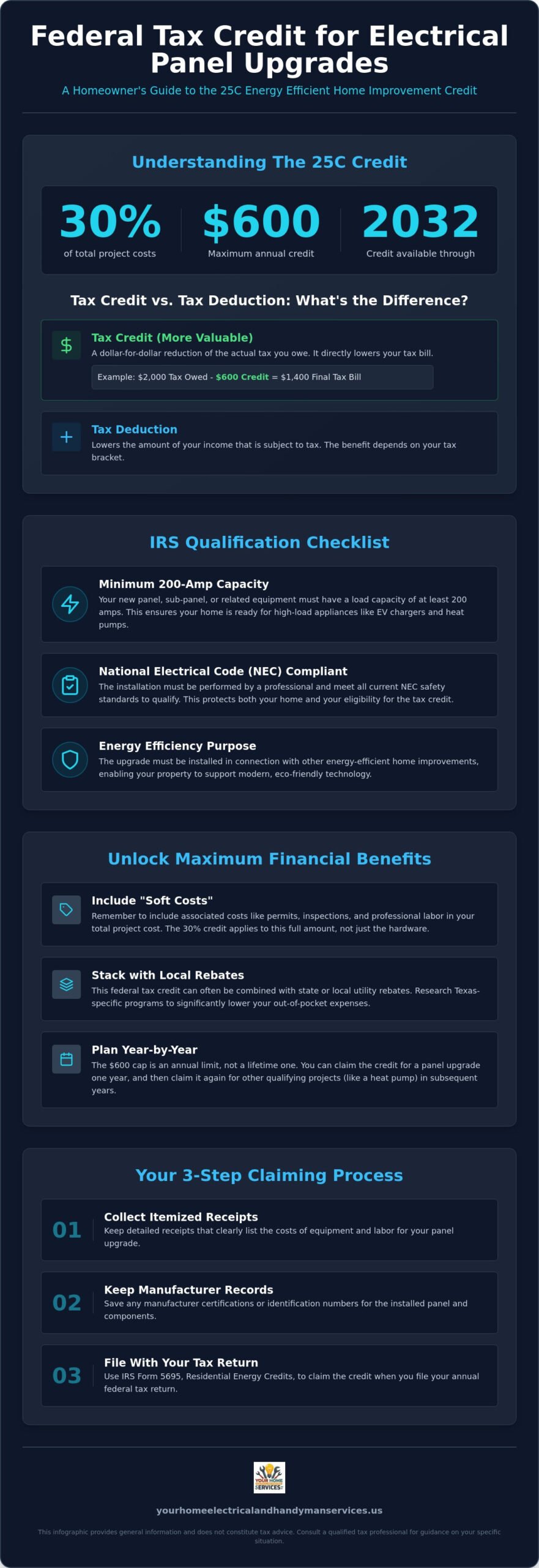 Federal Tax Credit for Electrical Panel Upgrade 2026: The Homeowner’s Guide