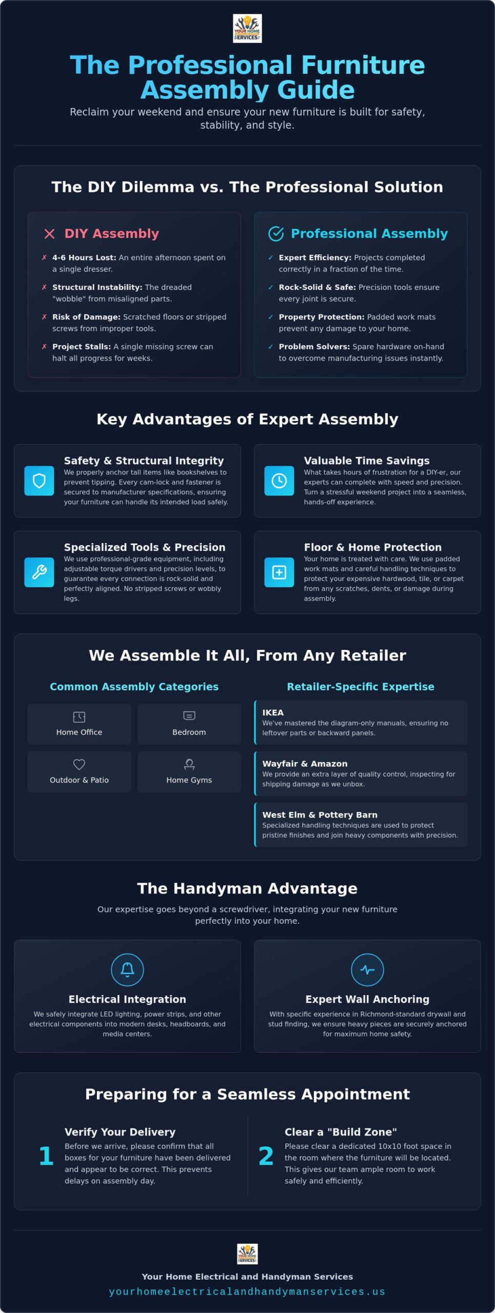 Professional Furniture Assembly Richmond TX: Expert Local Handyman Services