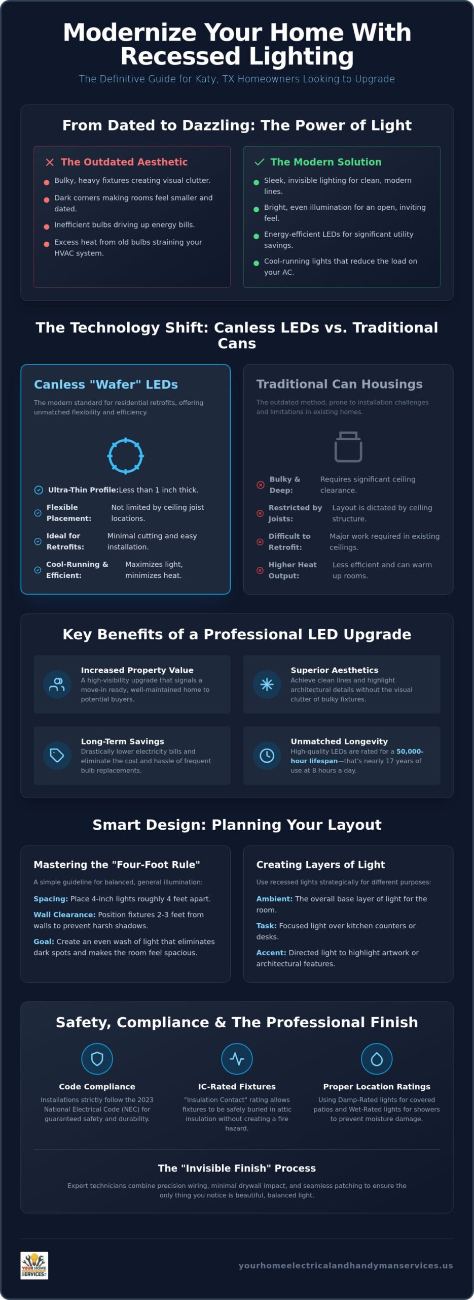 Recessed Lighting Katy TX: The 2026 Guide to Modernizing Your Home