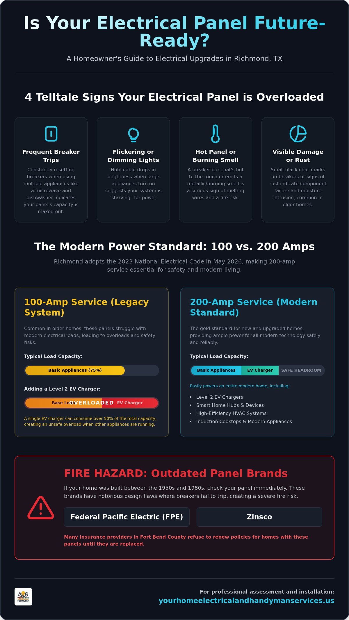 Professional Electrical Panel Upgrade Richmond TX: The 2026 Homeowner’s Guide