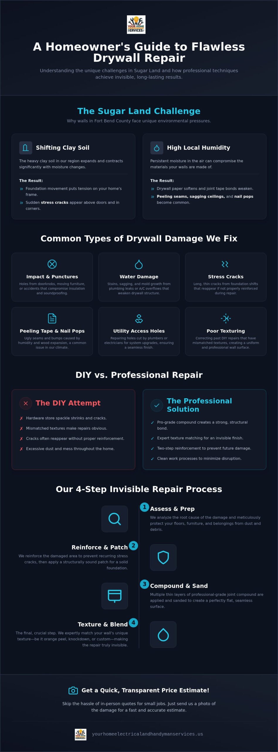 Expert Drywall Repair Sugar Land: Professional Patching & Restoration (2026)